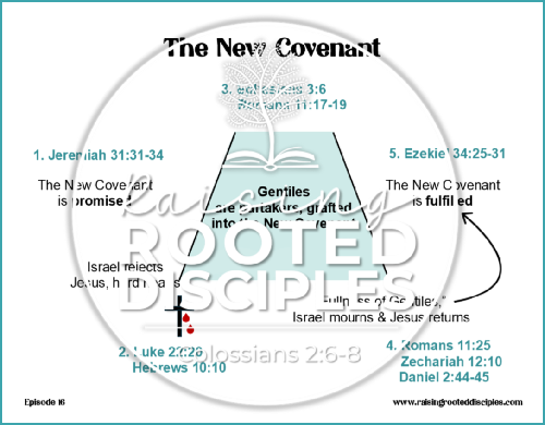 The New Covenant Printable from the Podcast Plus Membership