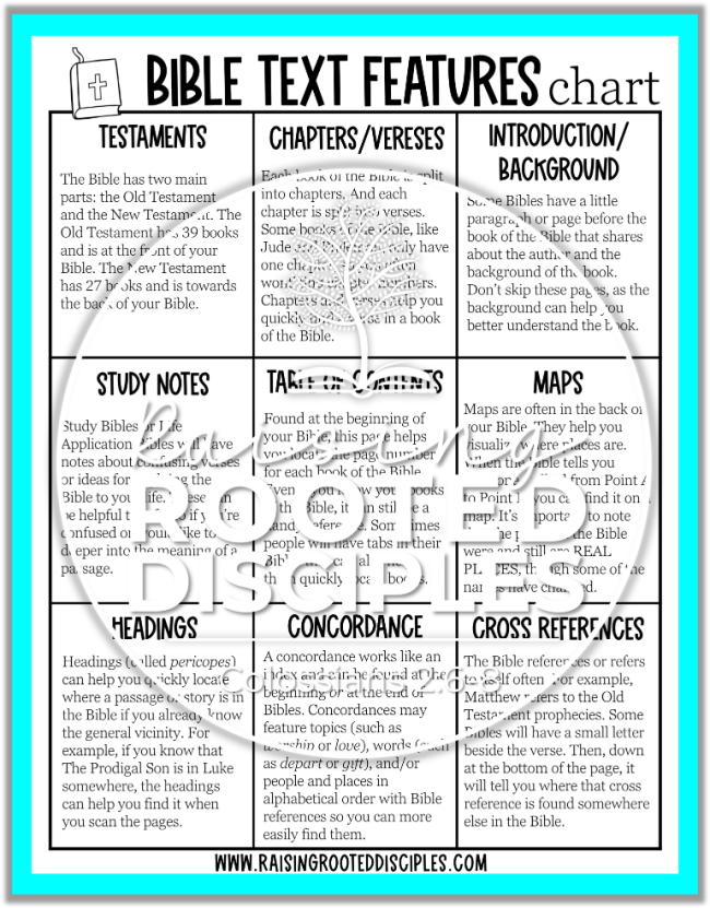 Bible Text Features Chart ~ Raising Rooted Disciples Bible Text Features Chart ~ Raising Rooted Disciples
