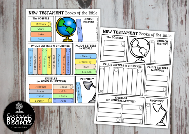 New Testament Books of the Bible Pack - book charts New Testament Books of the Bible Pack - book charts